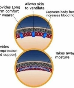 Morgan Neoprene Silicon DLX Knee Guard (Pair) Pro Grade Injury Recovery 7 Morgan Neoprene Silicon DLX Knee Guard (Pair) Pro Grade Injury Recovery