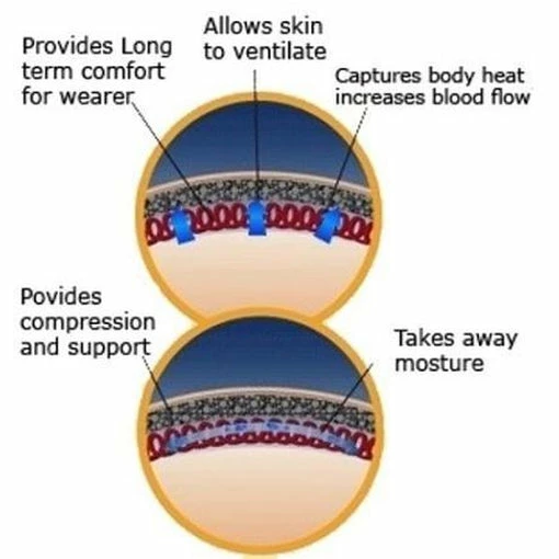 Morgan Neoprene Silicon DLX Knee Guard (Pair) Pro Grade Injury Recovery 5 Morgan Neoprene Silicon DLX Knee Guard (Pair) Pro Grade Injury Recovery